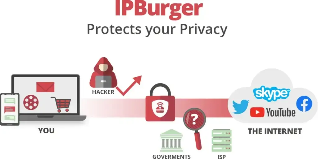 IPBurger
