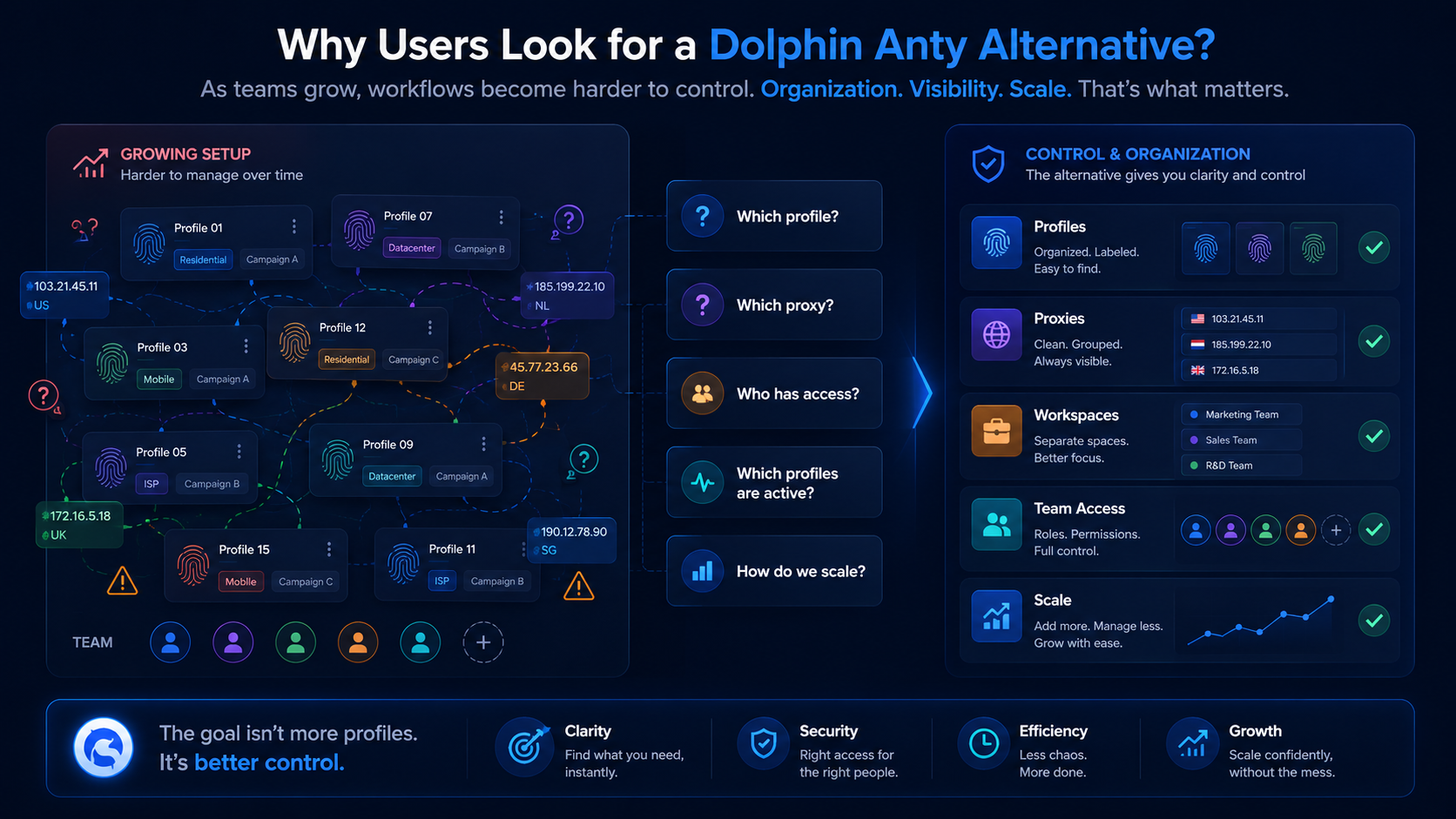 Why users search for a Dolphin Anty alternative when growing teams need better control over profiles, proxies, workspaces, and access