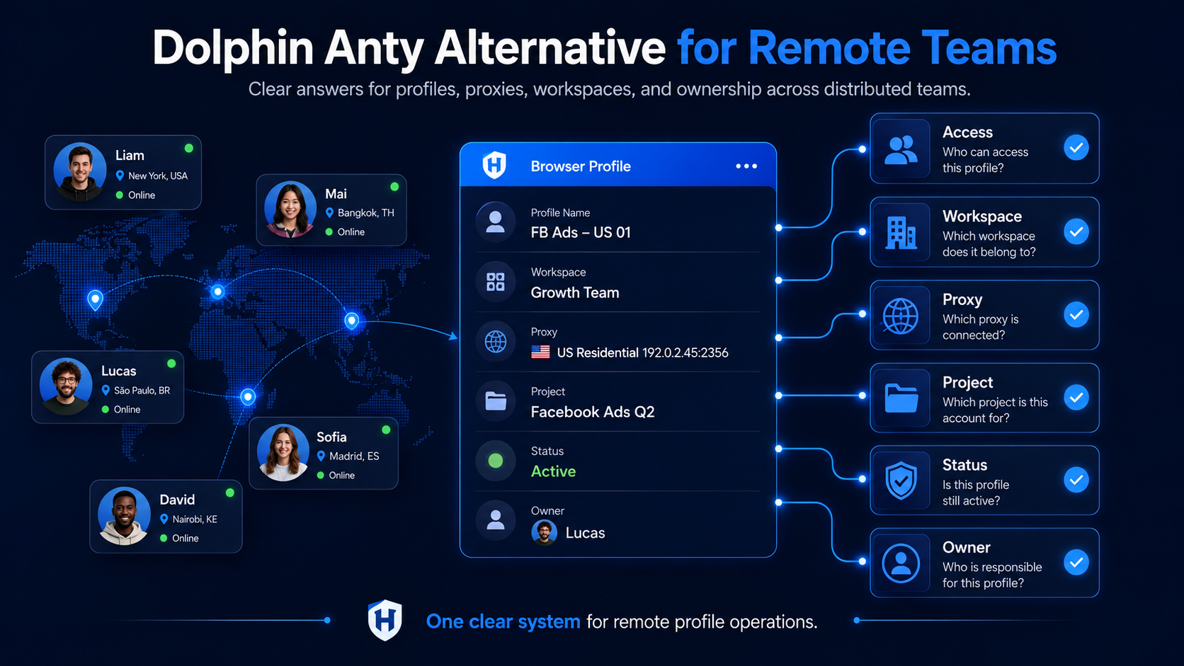 Dolphin Anty alternative for remote teams with clear profile access, workspace, proxy, project, status, and ownership control