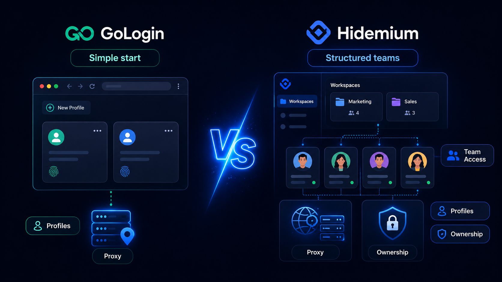 GoLogin vs Hidemium comparison in 2026 for teams choosing the best antidetect browser for profiles