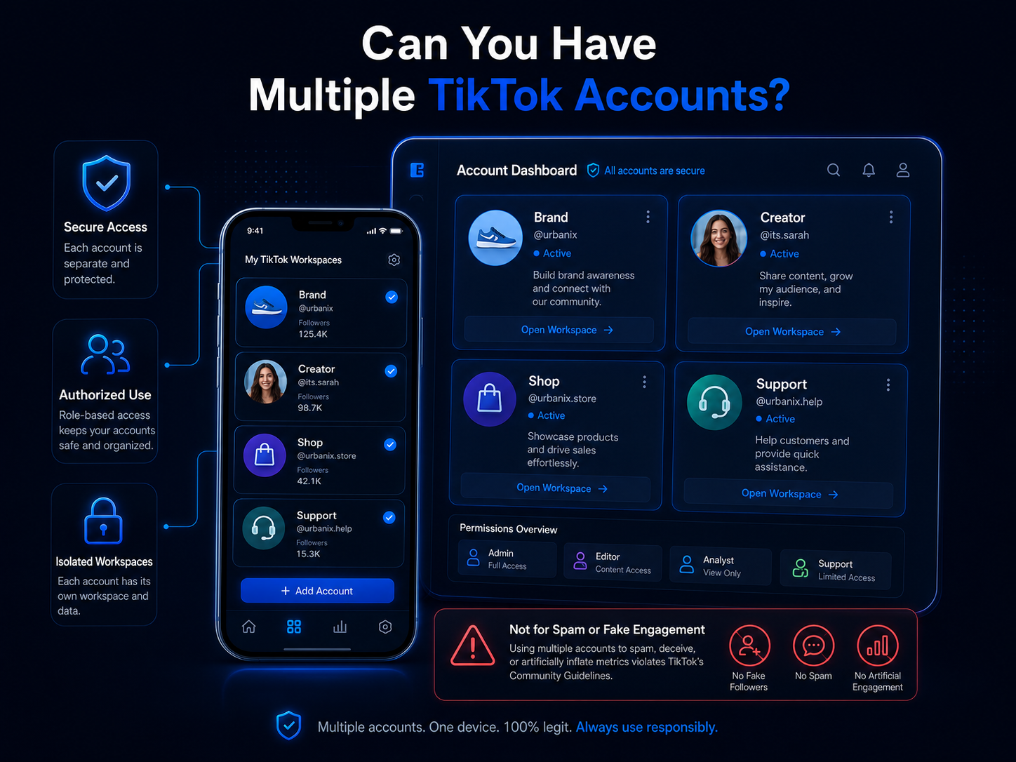 Dashboard showing multiple TikTok accounts on one device with secure access, isolated workspaces, role-based permissions, and anti-spam guidance.