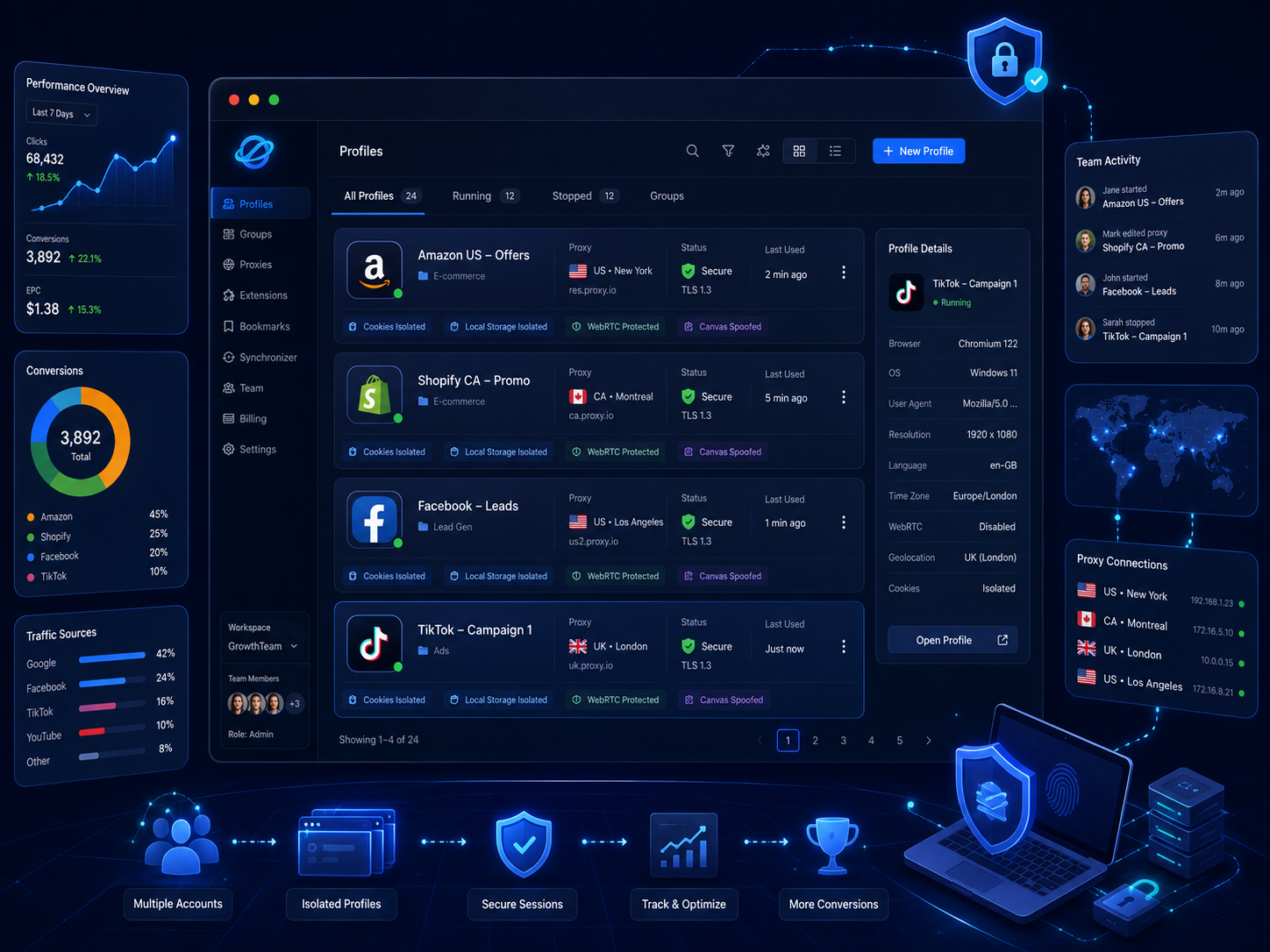 Antidetect browser dashboard for affiliate marketing with isolated profiles, secure sessions, proxy connections, team access, and campaign performance tracking.