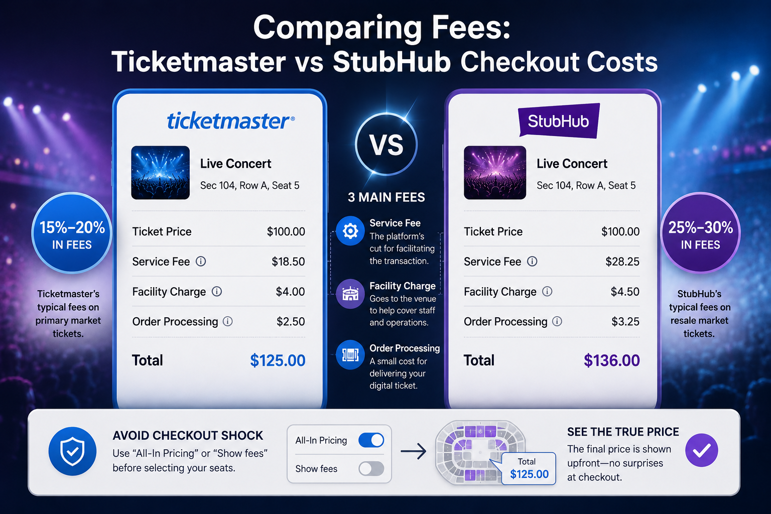 StubHub vs Ticketmaster: Fees, Resale & Tips