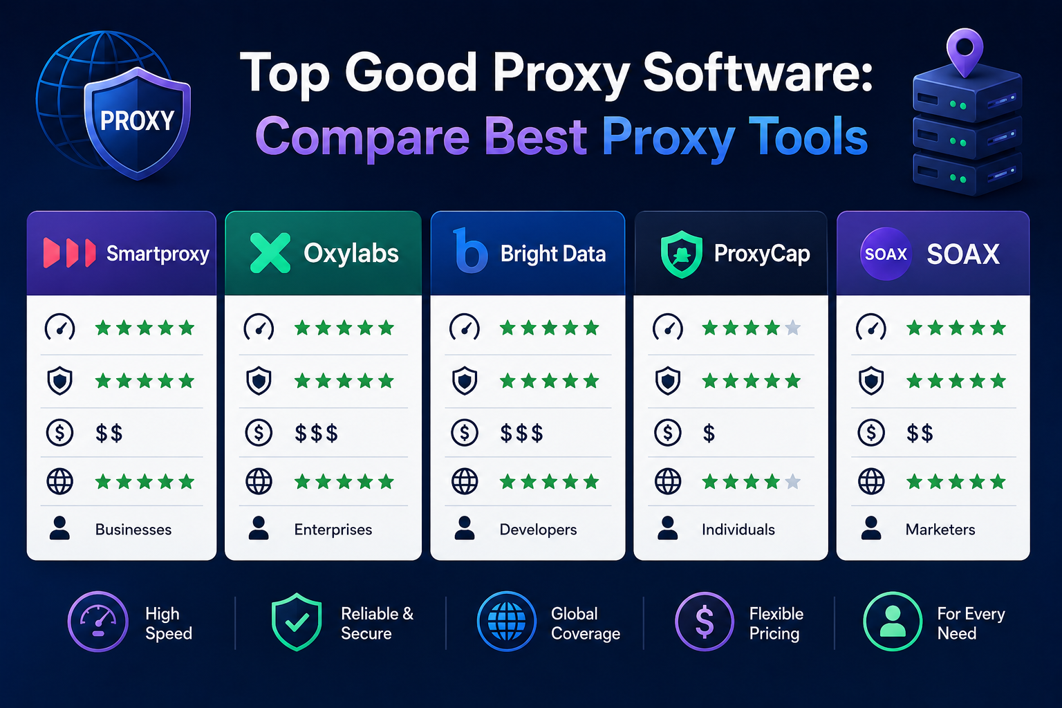 Top Good Proxy Software: Compare Best Proxy Tools