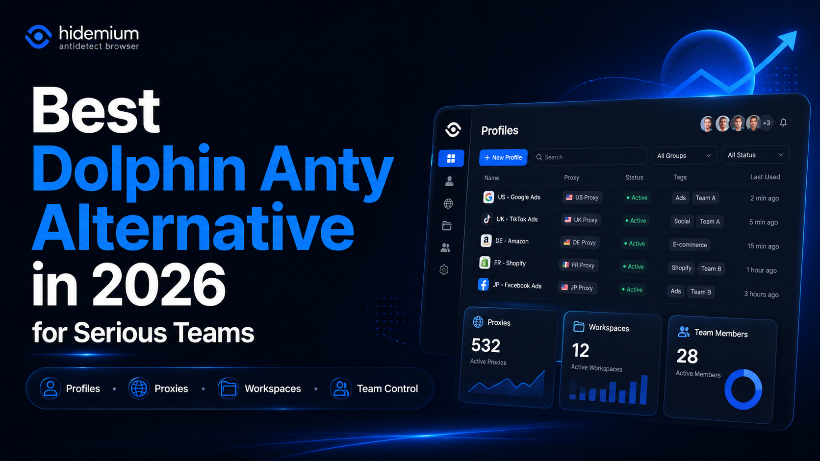  Best Dolphin Anty Alternative in 2026 for Serious Teams