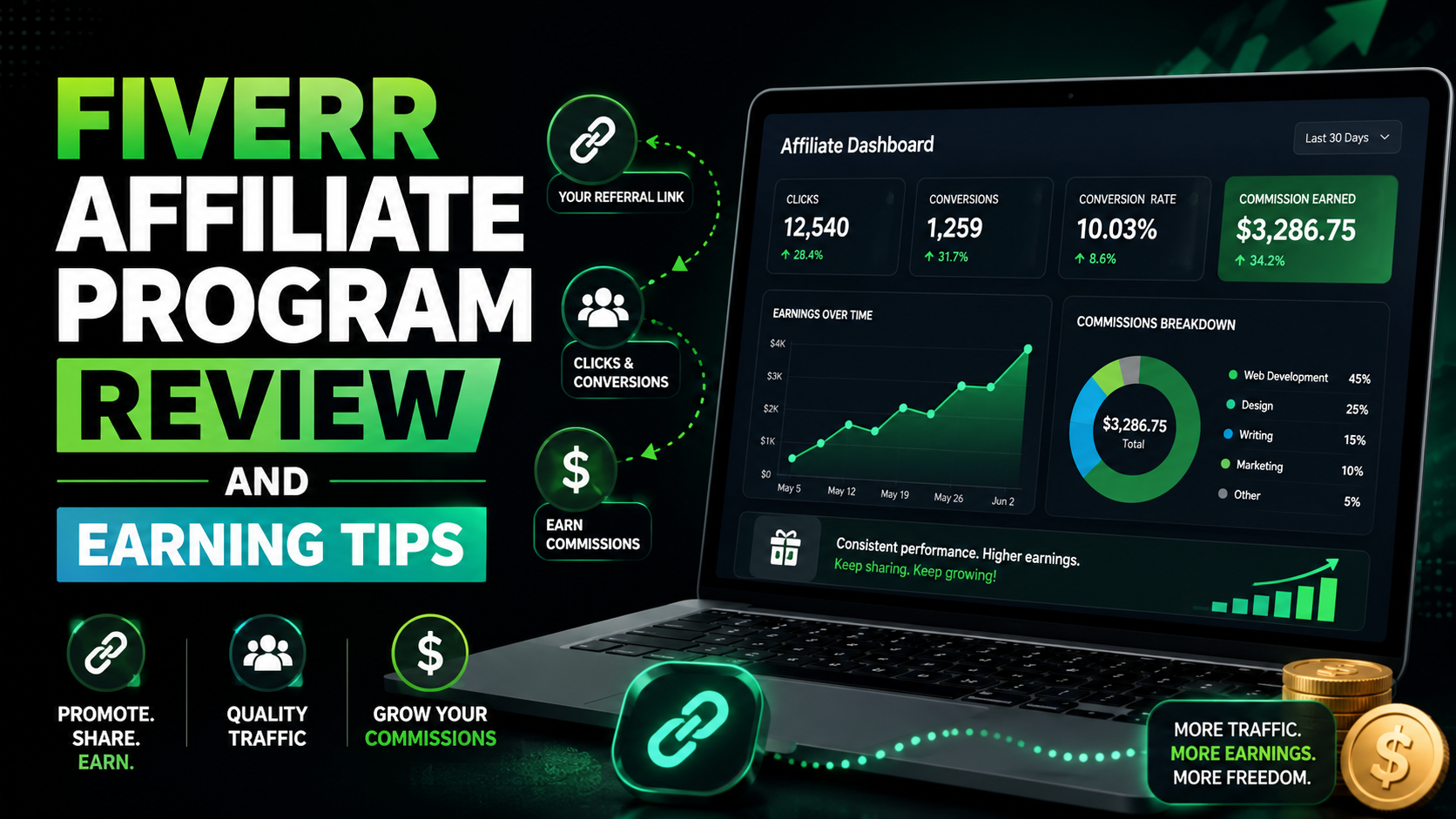 Fiverr Affiliate Program Review and Earning Tips