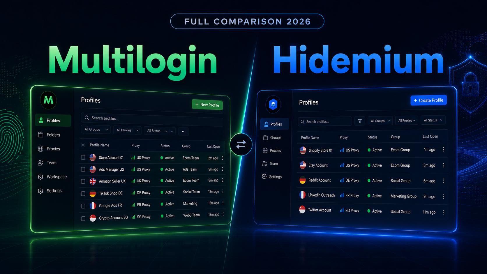 Multilogin vs Hidemium: Full Comparison 2026