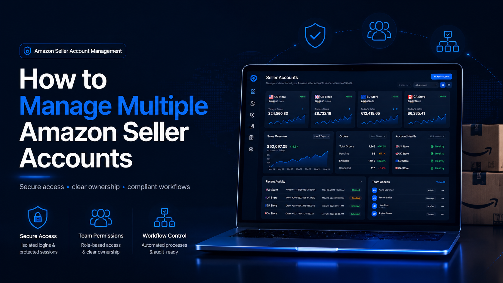 How to Manage Multiple Amazon Seller Accounts